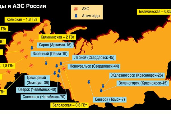 Что такое кракен в даркнете