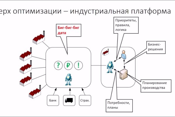 Кракен сайт пользователь не найден
