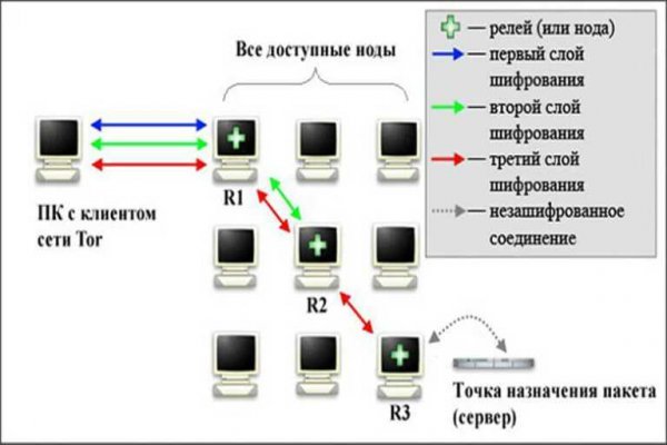 Кракен вход