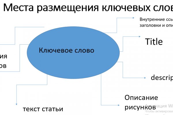 Кракен тор это