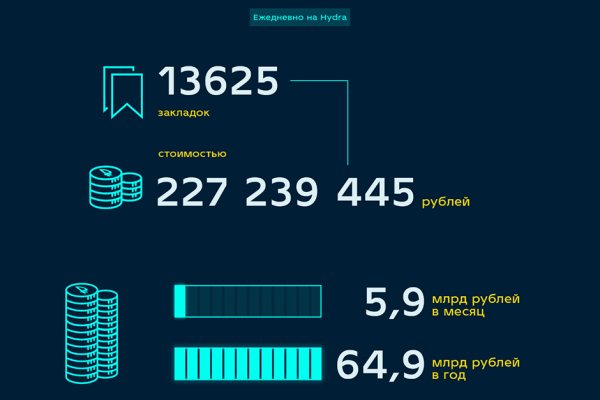 Реальные ссылки кракен